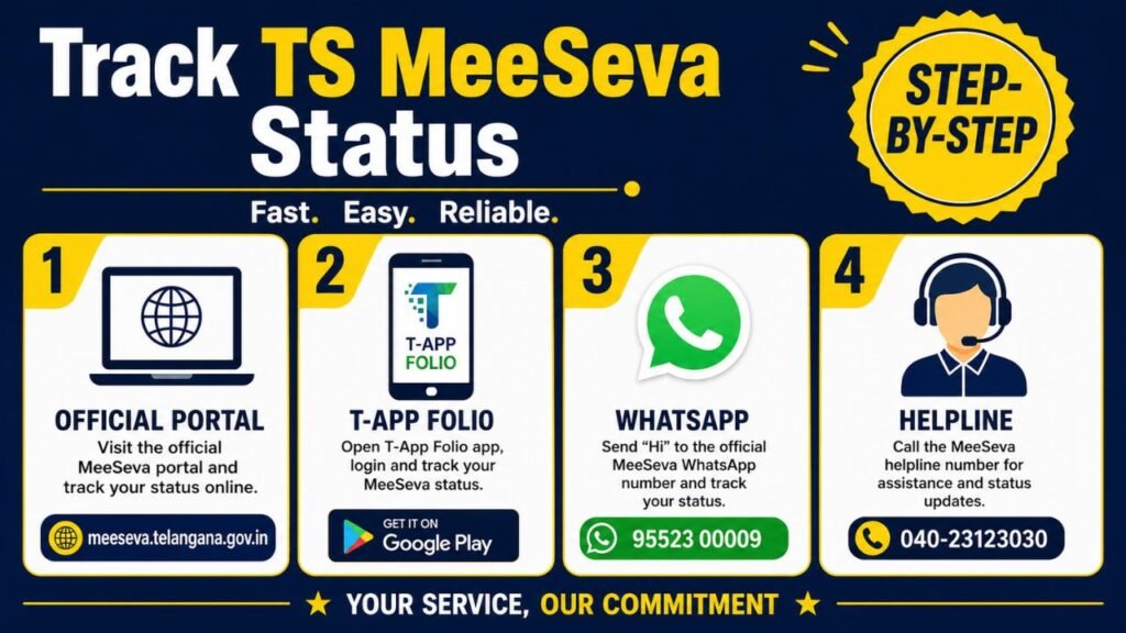 TS MeeSeva Application Status